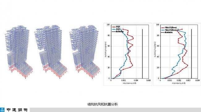 BIM与装配式|专家视角| 顾磊：钢结构装配式住宅的技术路线和案例