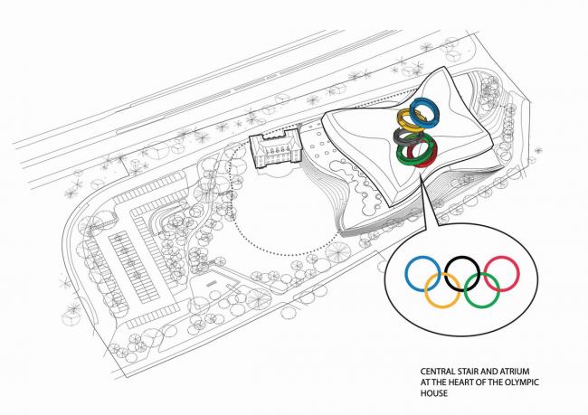 BIM建筑|如蝴蝶般轻巧展翅：国际奥林匹克委员会总部 / 3XN