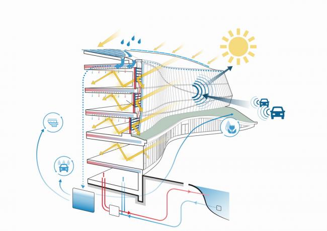 BIM建筑|如蝴蝶般轻巧展翅：国际奥林匹克委员会总部 / 3XN