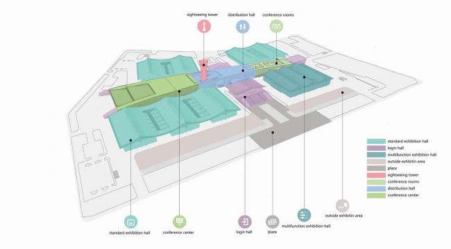 BIM建筑|石家庄国际会展中间，世界最年夜悬索构造展厅 / 清华年夜学建筑设计研讨院
