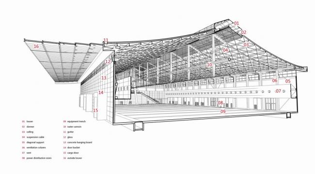 BIM建筑|石家庄国际会展中间，世界最年夜悬索构造展厅 / 清华年夜学建筑设计研讨院
