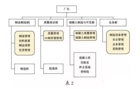 BIM与装配式|日本PC构件厂琦玉县滑川工厂模式解析