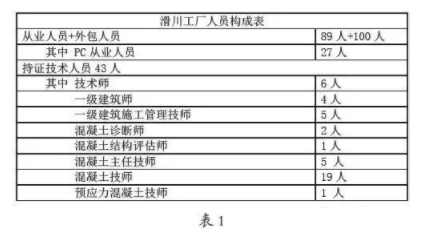 BIM与装配式|日本PC构件厂琦玉县滑川工厂模式解析