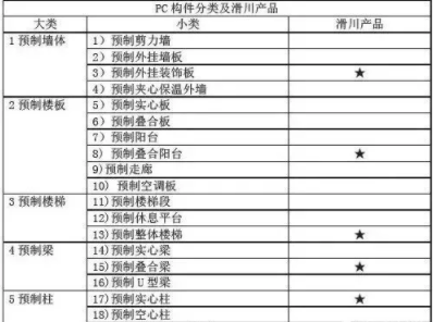 BIM与装配式|日本PC构件厂琦玉县滑川工厂模式解析