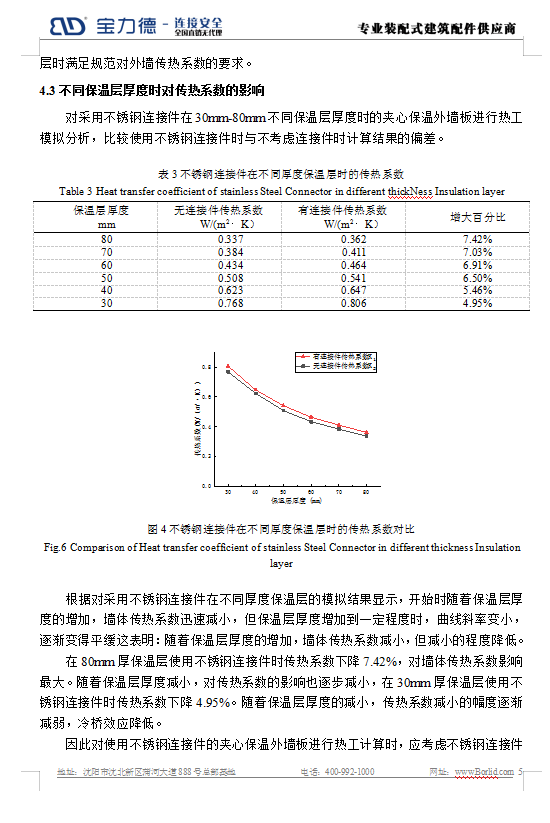 BIM与装配式|预制夹心保温外墙板连接件热工模拟分析