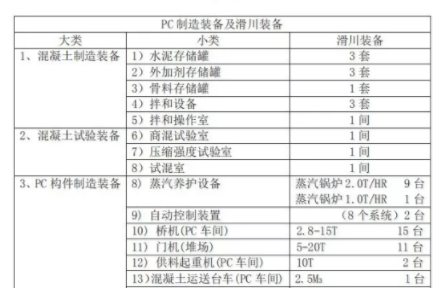 BIM与装配式|日本PC构件厂琦玉县滑川工厂模式解析
