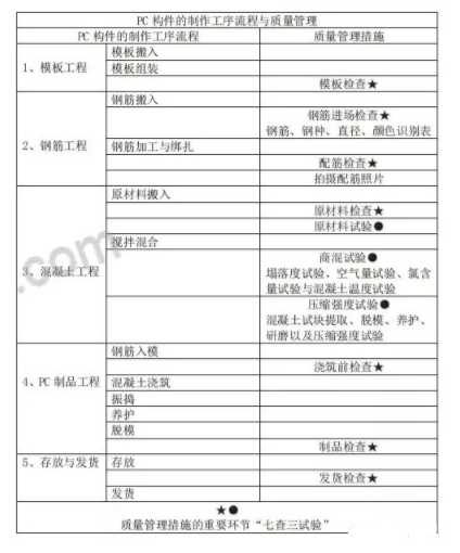BIM与装配式|日本PC构件厂琦玉县滑川工厂模式解析