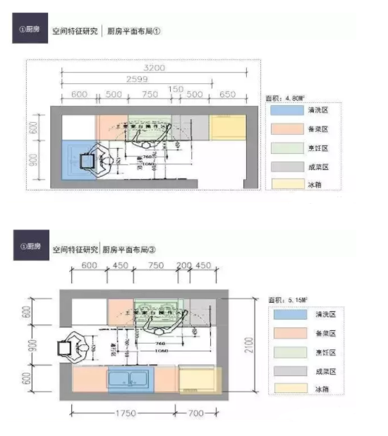 BIM与装配式|厨房设计模块化---装配式建筑必经之路