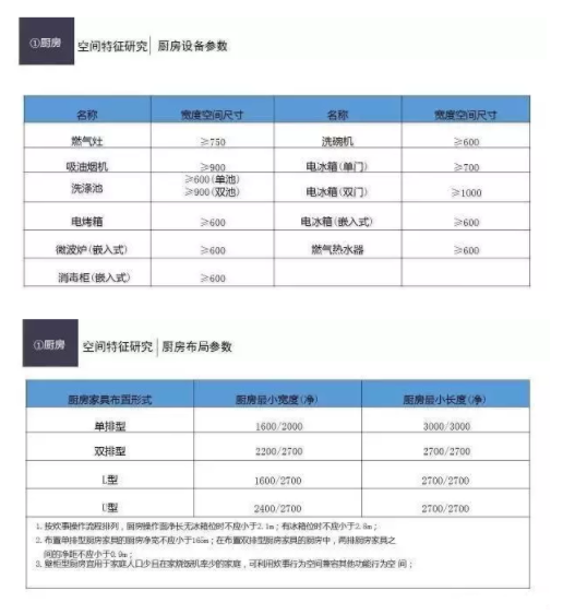 BIM与装配式|厨房设计模块化---装配式建筑必经之路