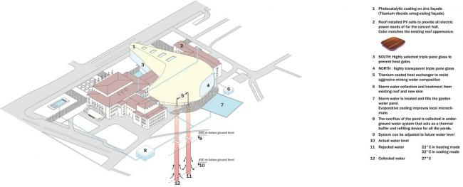 BIM建筑|斯蒂文•霍尔博得捷克音乐厅比赛，打造“盒中乐器”