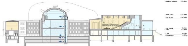 BIM建筑|斯蒂文•霍尔博得捷克音乐厅比赛，打造“盒中乐器”