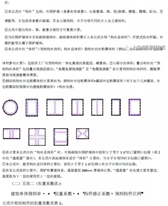 BIM与装配式|第一时间解读：最新上海装配式建筑单体预制率和装配率计算细则（征求意见稿）