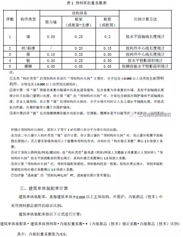 BIM与装配式|第一时间解读：最新上海装配式建筑单体预制率和装配率计算细则（征求意见稿）