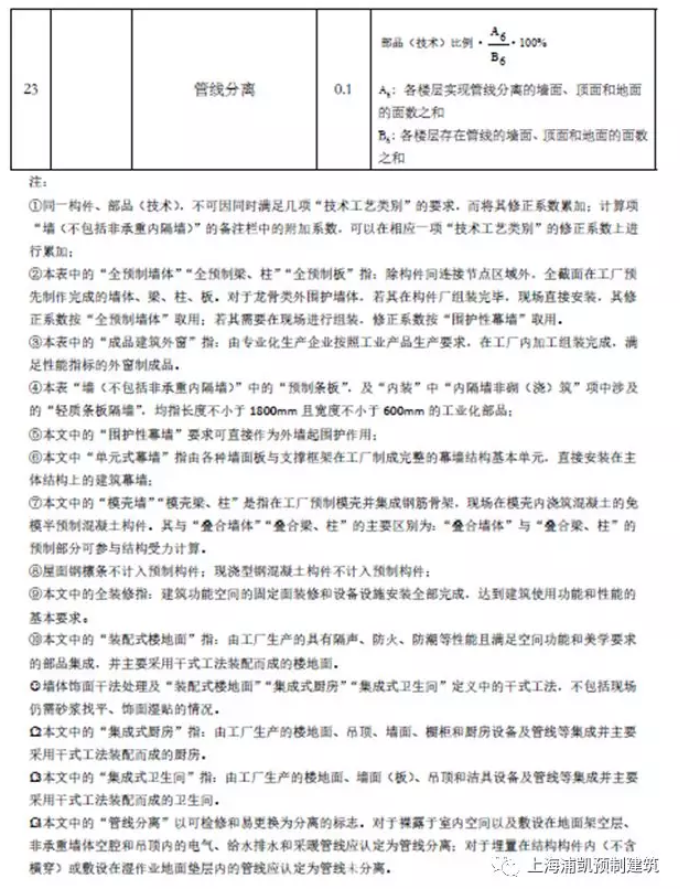 BIM与装配式|第一时间解读：最新上海装配式建筑单体预制率和装配率计算细则（征求意见稿）