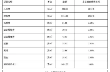 BIM与装配式|一笔账，告诉你装配式建筑每平米造价是多少？-BIM建筑网