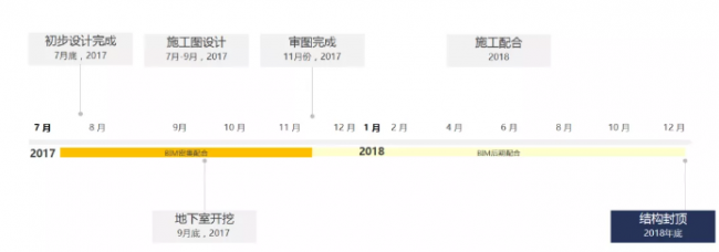 BIM与装配式|BIM应用案例分享——程十发美术馆新建工程
