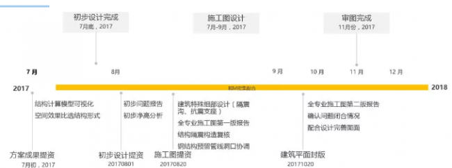 BIM与装配式|BIM应用案例分享——程十发美术馆新建工程