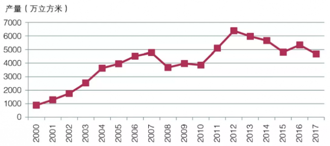 BIM与装配式|预拌混凝土的发展：回顾与展望——以北京市预拌混凝土发展为例
