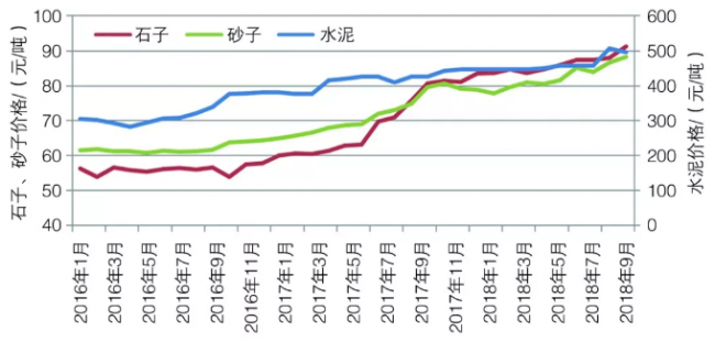 BIM与装配式|预拌混凝土的发展：回顾与展望——以北京市预拌混凝土发展为例