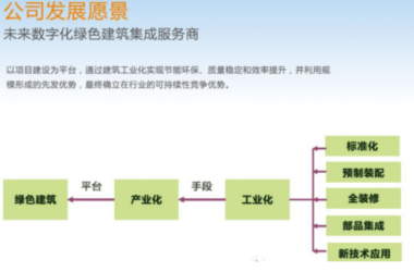 BIM与装配式|数字三木·创造未来智能居住生活-BIM建筑网