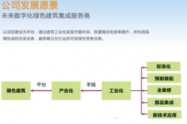 BIM与装配式|数字三木·创造未来智能居住生活