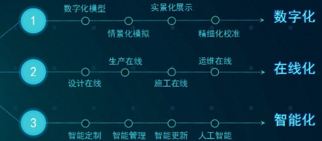 BIM与装配式|数字三木·创造未来智能居住生活