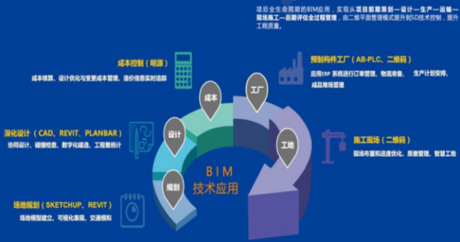 BIM与装配式|数字三木·创造未来智能居住生活