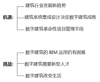 BIM与装配式|数字三木·创造未来智能居住生活