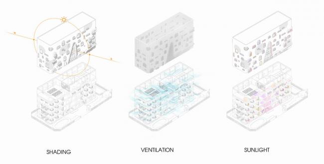 BIM建筑|迷人而又童话般的幼儿园 / KIENTRUC O