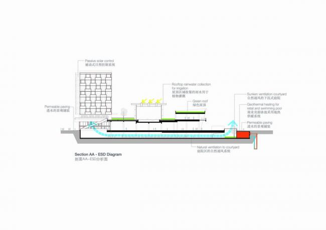 BIM建筑|昆山新江南生涯荟 / BAU
