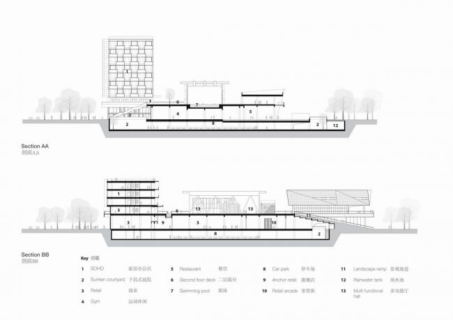 BIM建筑|昆山新江南生涯荟 / BAU