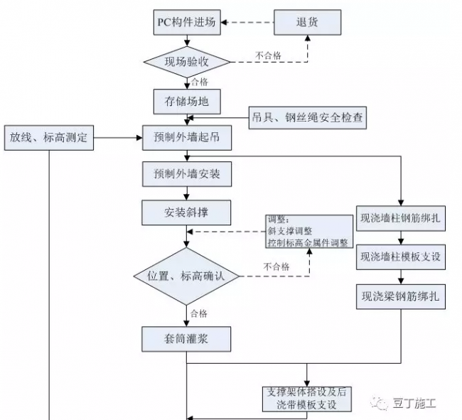 BIM与装配式|实例详解装配式高层住宅楼PC施工过程，结合两个精品视频，效果翻倍！