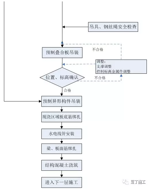 BIM与装配式|实例详解装配式高层住宅楼PC施工过程，结合两个精品视频，效果翻倍！