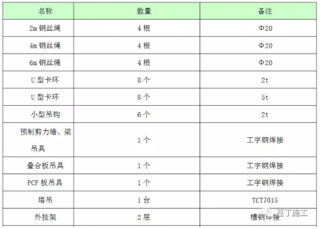 BIM与装配式|实例详解装配式高层住宅楼PC施工过程，结合两个精品视频，效果翻倍！