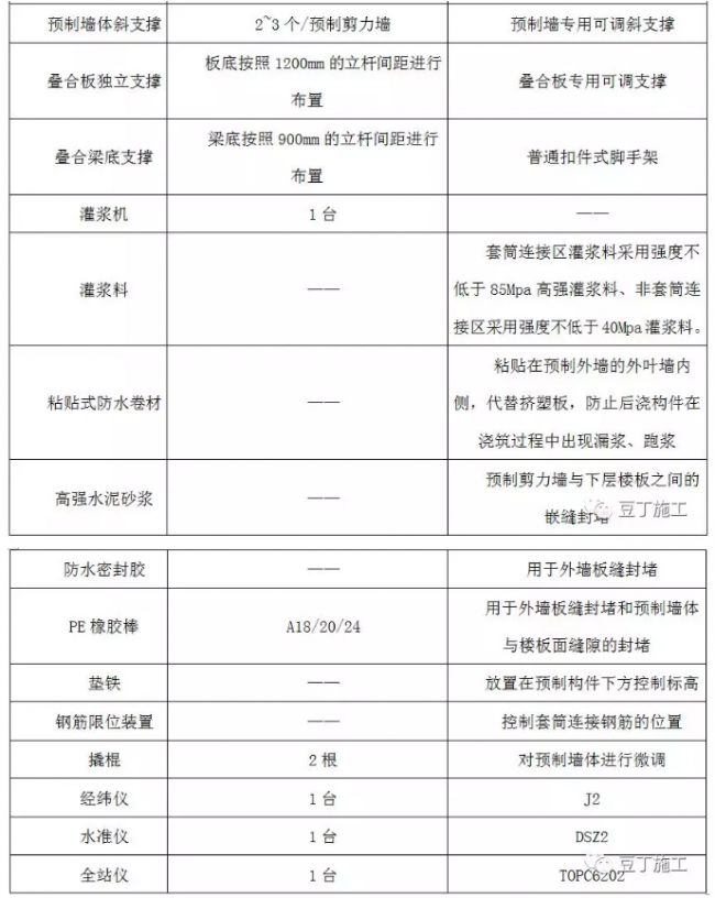 BIM与装配式|实例详解装配式高层住宅楼PC施工过程，结合两个精品视频，效果翻倍！