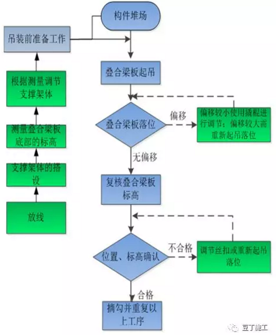 BIM与装配式|实例详解装配式高层住宅楼PC施工过程，结合两个精品视频，效果翻倍！