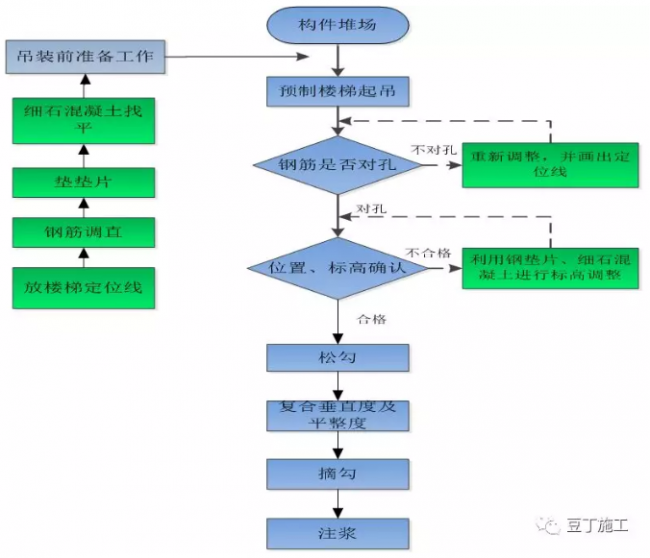 BIM与装配式|实例详解装配式高层住宅楼PC施工过程，结合两个精品视频，效果翻倍！