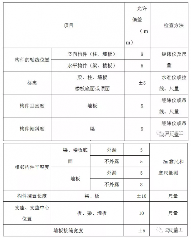 BIM与装配式|实例详解装配式高层住宅楼PC施工过程，结合两个精品视频，效果翻倍！