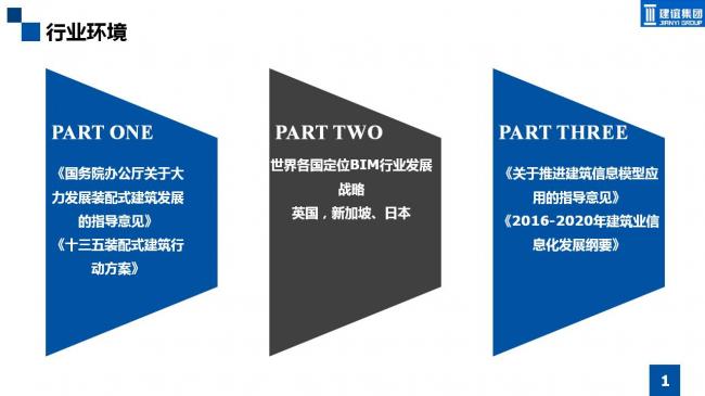 BIM与装配式|专家视角 | 霍俊龙：BIM在装配式建筑中的