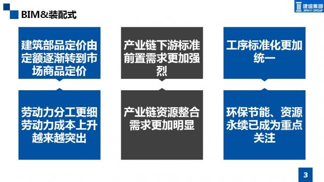 BIM与装配式|专家视角 | 霍俊龙：BIM在装配式建筑中的