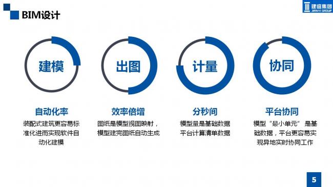 BIM与装配式|专家视角 | 霍俊龙：BIM在装配式建筑中的