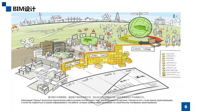 BIM与装配式|专家视角 | 霍俊龙：BIM在装配式建筑中的