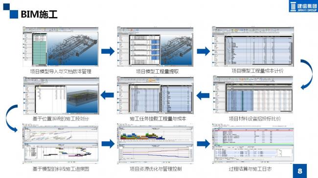BIM与装配式|专家视角 | 霍俊龙：BIM在装配式建筑中的
