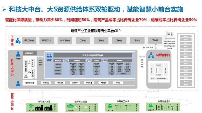 BIM与装配式|专家视角 | 霍俊龙：BIM在装配式建筑中的