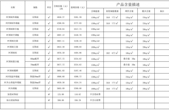 BIM与装配式|2019年07月上海PC预制构件信息价发布