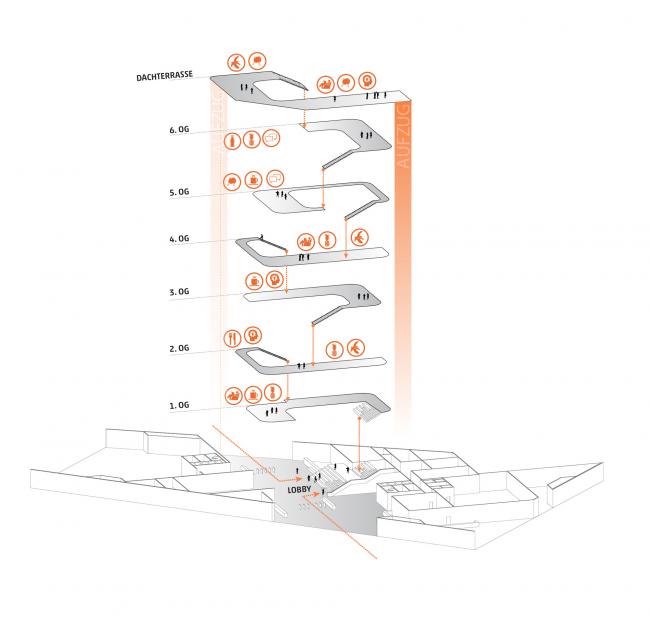 BIM建筑|如激流般肆意活动：Zalando 柏林办公总部 / HENN + Kinzo