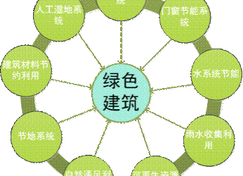 BIM与装配式|专家视角 | 毛志兵：建立智慧设计集成平台，形成新型“互联网+”设计模式-BIM建筑网