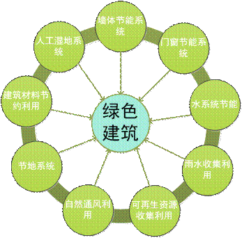 BIM与装配式|专家视角 | 毛志兵：建立智慧设计集成平台，形成新型“互联网+”设计模式