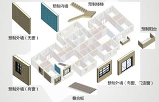 BIM与装配式|专家视角 | 毛志兵：建立智慧设计集成平台，形成新型“互联网+”设计模式
