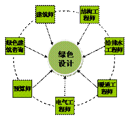 BIM与装配式|专家视角 | 毛志兵：建立智慧设计集成平台，形成新型“互联网+”设计模式